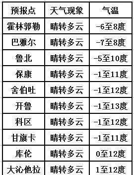 达拉特旗天气预报(达拉特旗天气预报最新今天) 达拉特旗天气预报(达拉特旗天气预报最新今天)