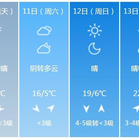 山东天气预报未来三天(山东天气预报3天查询) 山东天气预报未来三天(山东天气预报3天查询)
