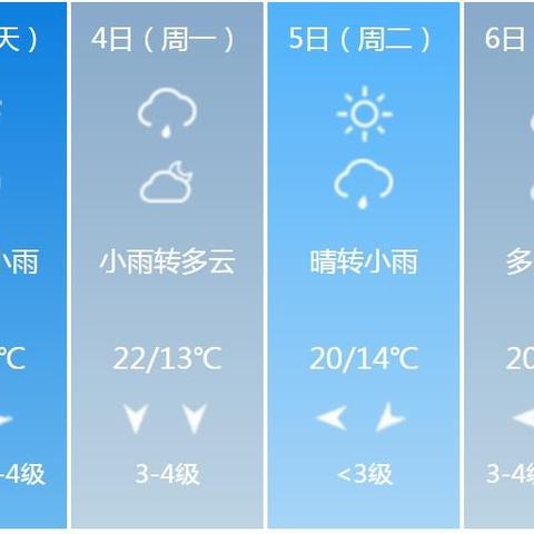 山东天气预报未来三天(山东天气预报3天查询) 山东天气预报未来三天(山东天气预报3天查询)
