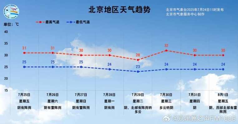 北京天气预警发布（北京天气预警发布预报）