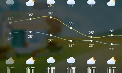 桐城天气预报（桐城天气预报一个月30天查询）