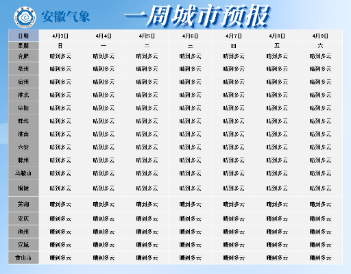 桐城天气预报(桐城天气预报一个月30天查询) 桐城天气预报(桐城天气预报一个月30天查询)