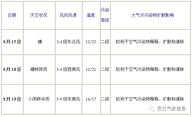 灵丘天气预报(灵丘天气预报当地15天查询) 灵丘天气预报(灵丘天气预报当地15天查询)