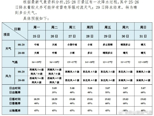横县天气预报(横县天气预报一周 7天) 横县天气预报(横县天气预报一周 7天)