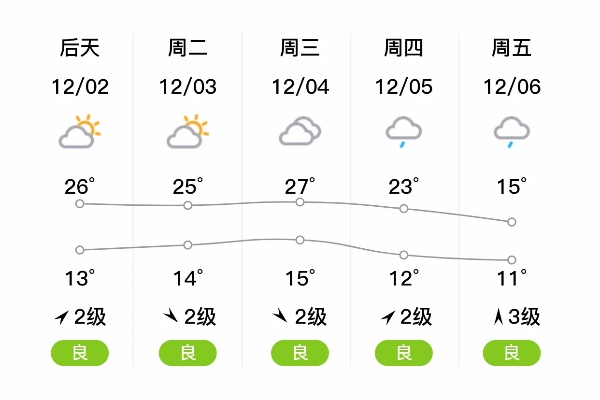 横县天气预报(横县天气预报一周 7天) 横县天气预报(横县天气预报一周 7天)
