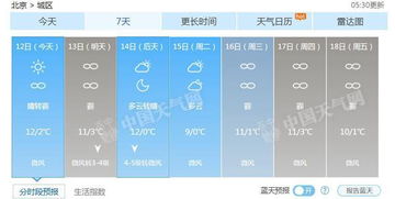 今日天气预报最新消息（北京今日天气预报最新消息）
