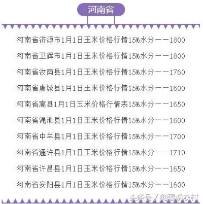 现在玉米多少钱一斤（河南现在玉米多少钱一斤）