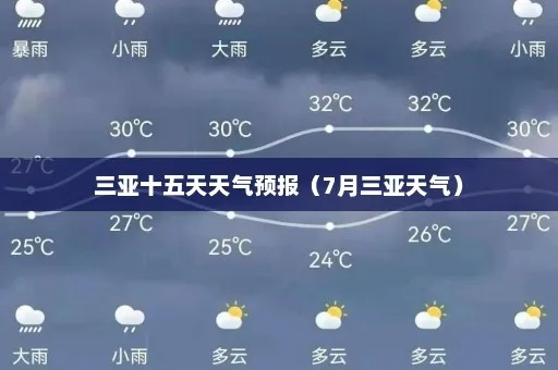海南天气预报15天(海南天气预报15天海口海南三亚) 海南天气预报15天(海南天气预报15天海口海南三亚)